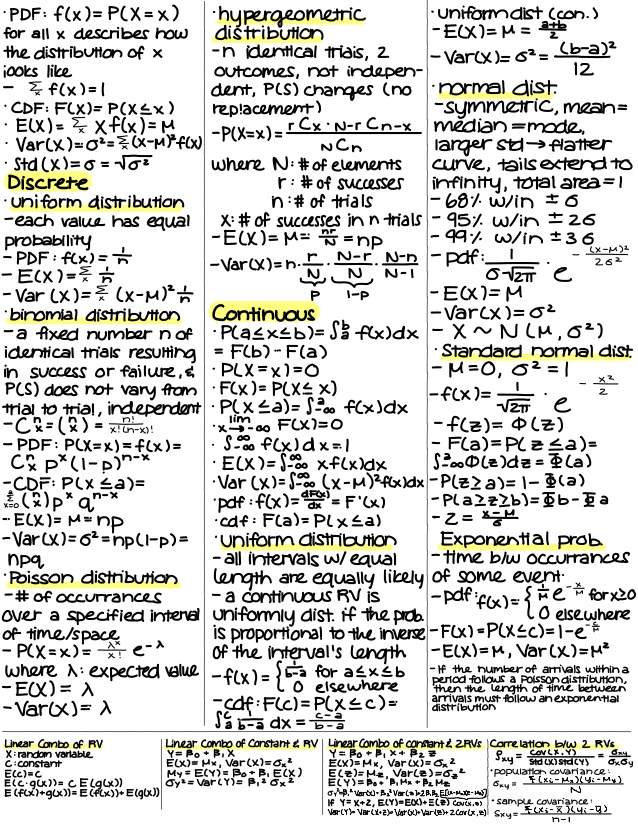 Statistics cheat sheet page
